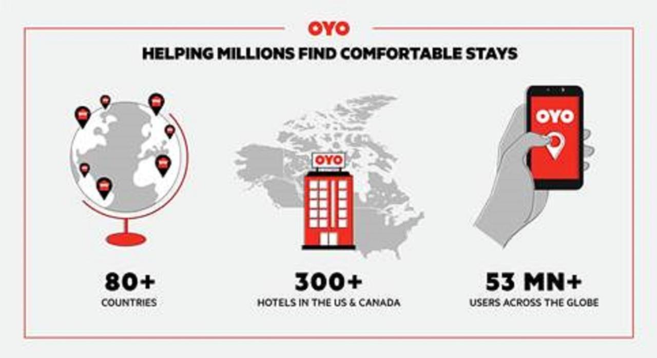 Oyo Hotel Battleboro Extérieur photo